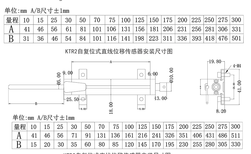 米蘭特KTR自復位式直線(xiàn)位移傳感器彩頁(yè)_03_02.jpg